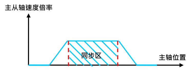 747dd8aa0ba01ae6af061145c28e1d6f